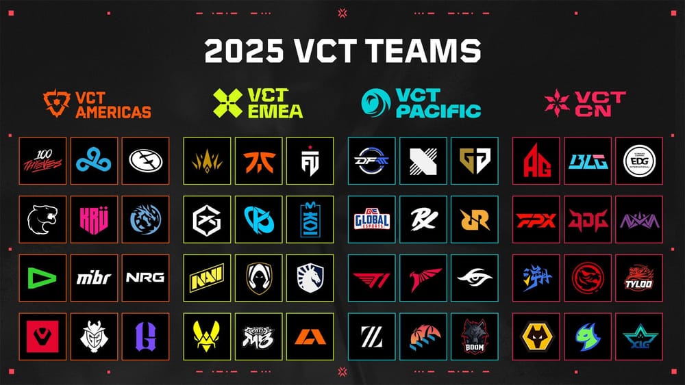 2025 VCT TEAMS